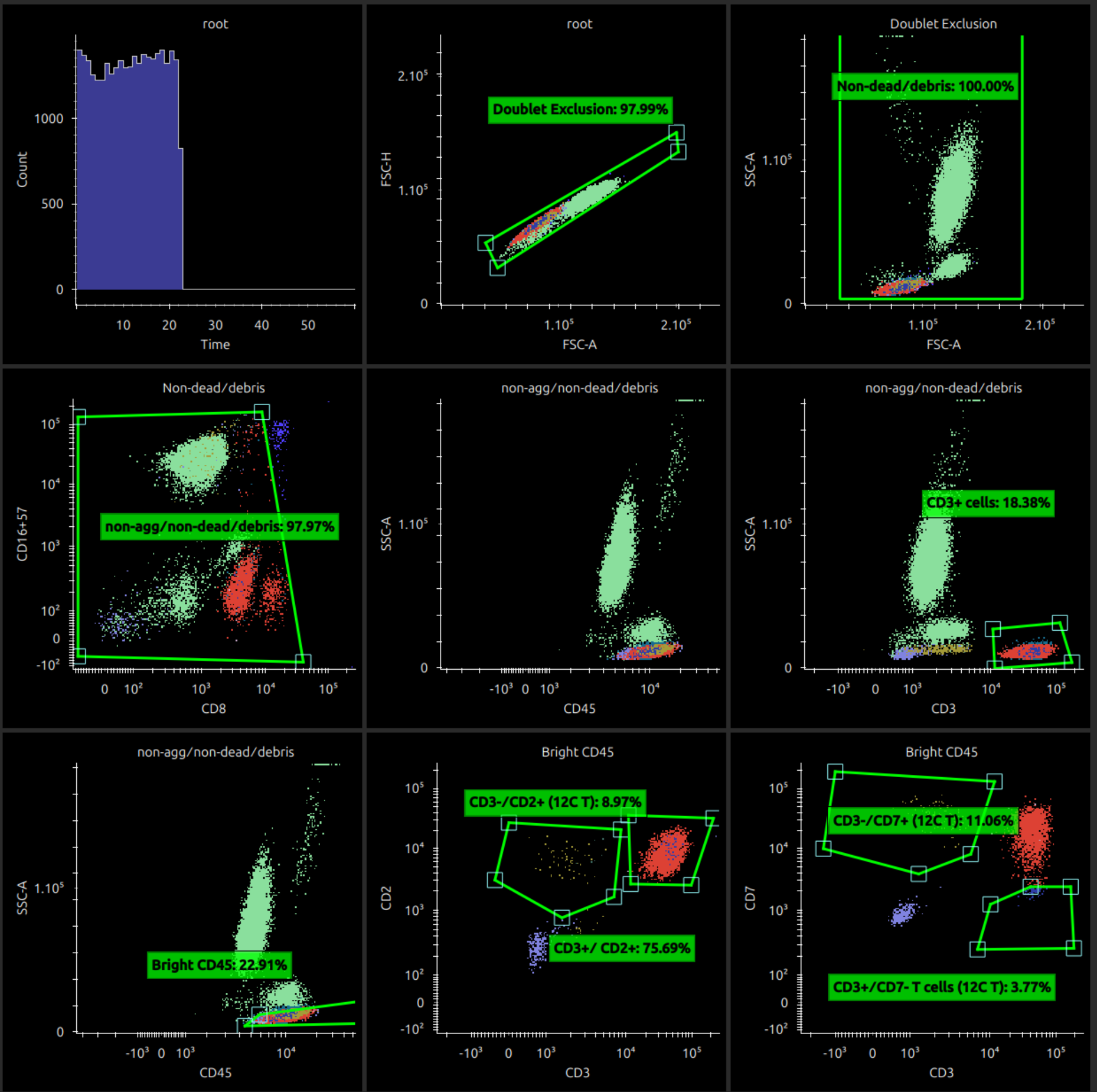 dot_plots_coloured_by_gate2.png