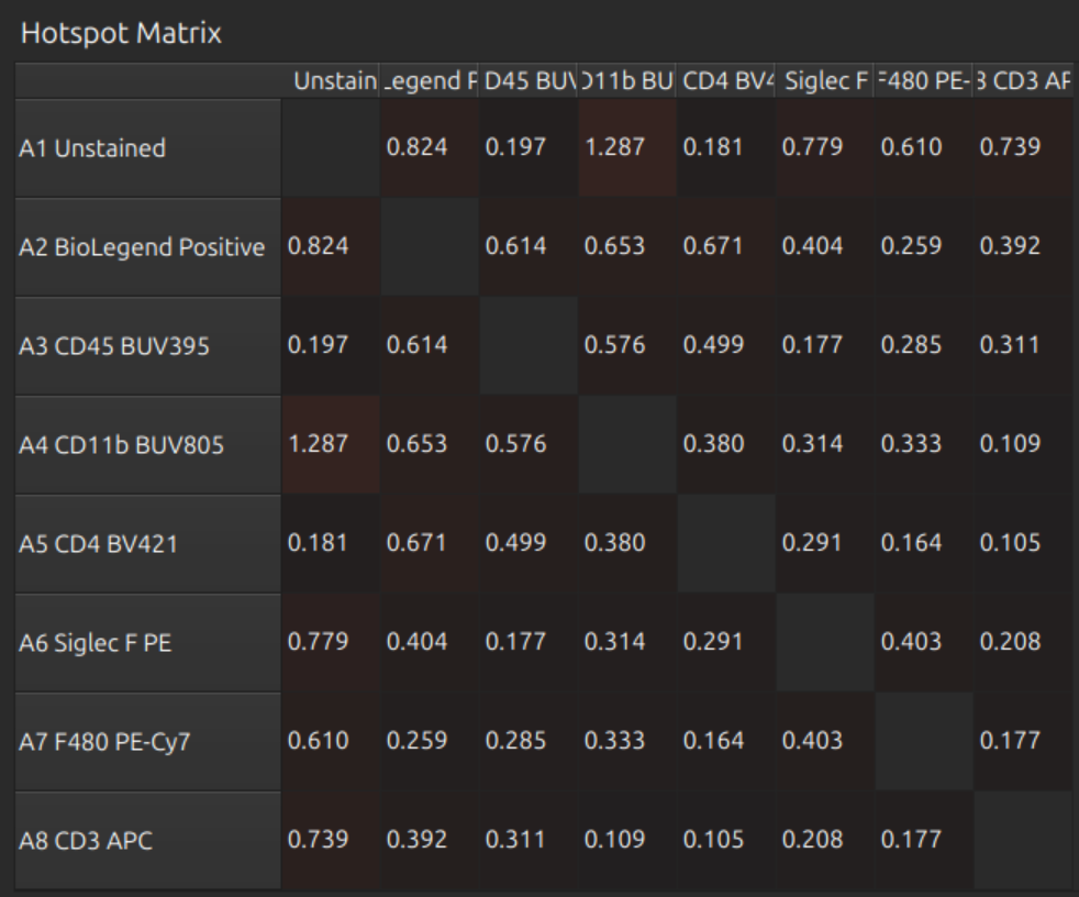 hotspot_matrix.png