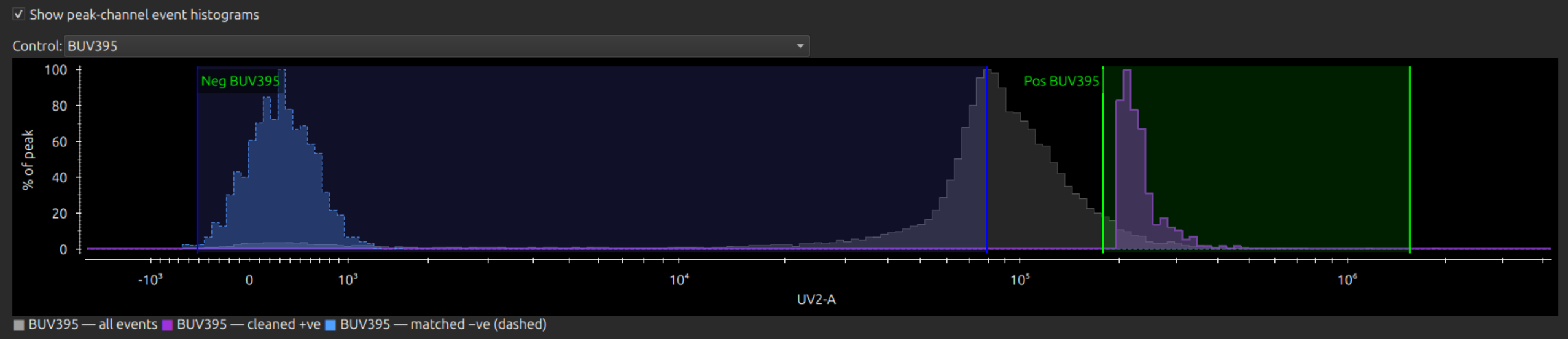 show_peak_channel_event_histograms.png
