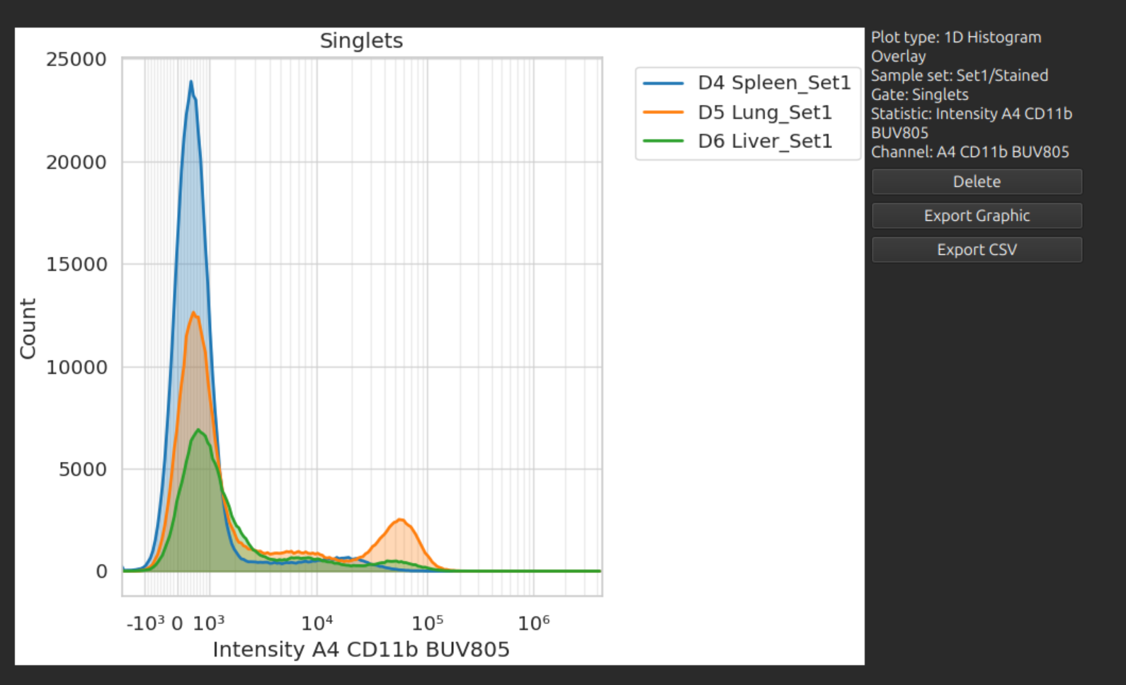 statistical_comparison_of_samples.png