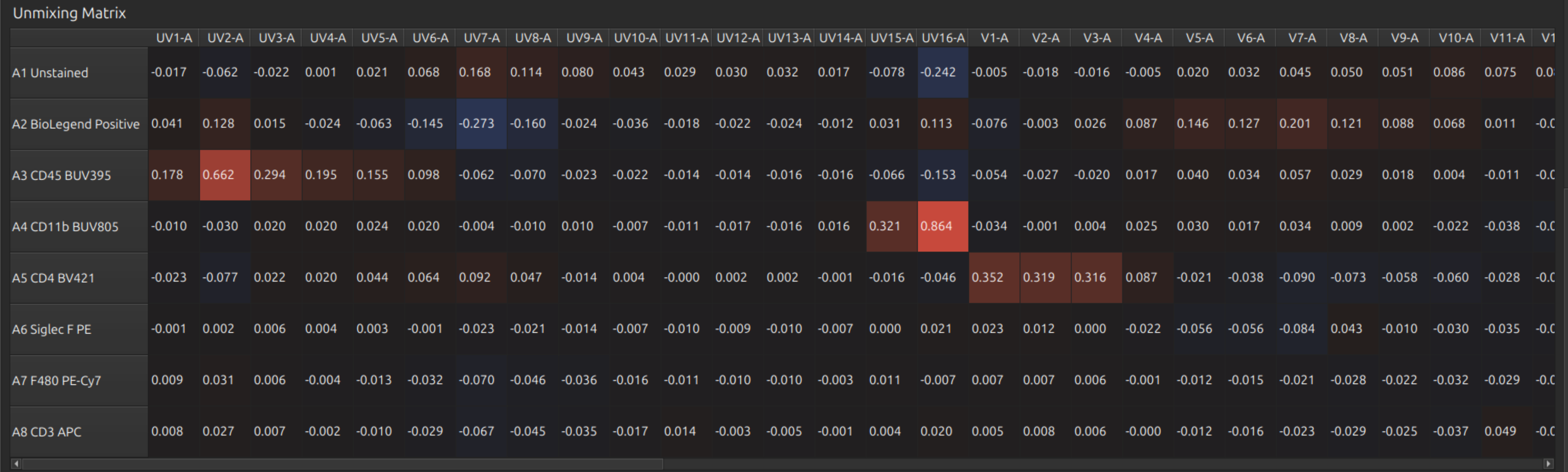 unmixing_matrix.png
